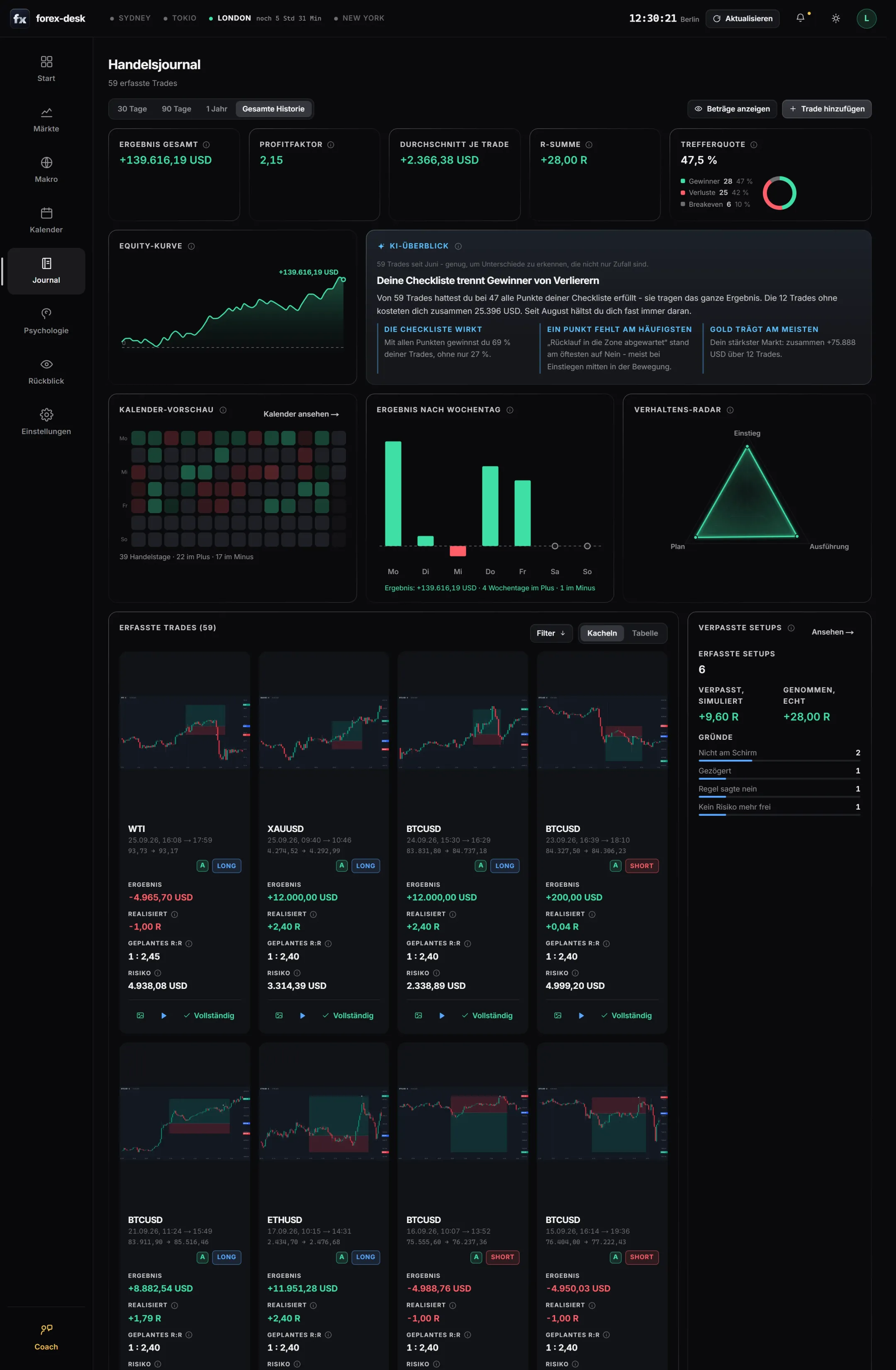 Trading journal with equity curve, key figures and AI overview