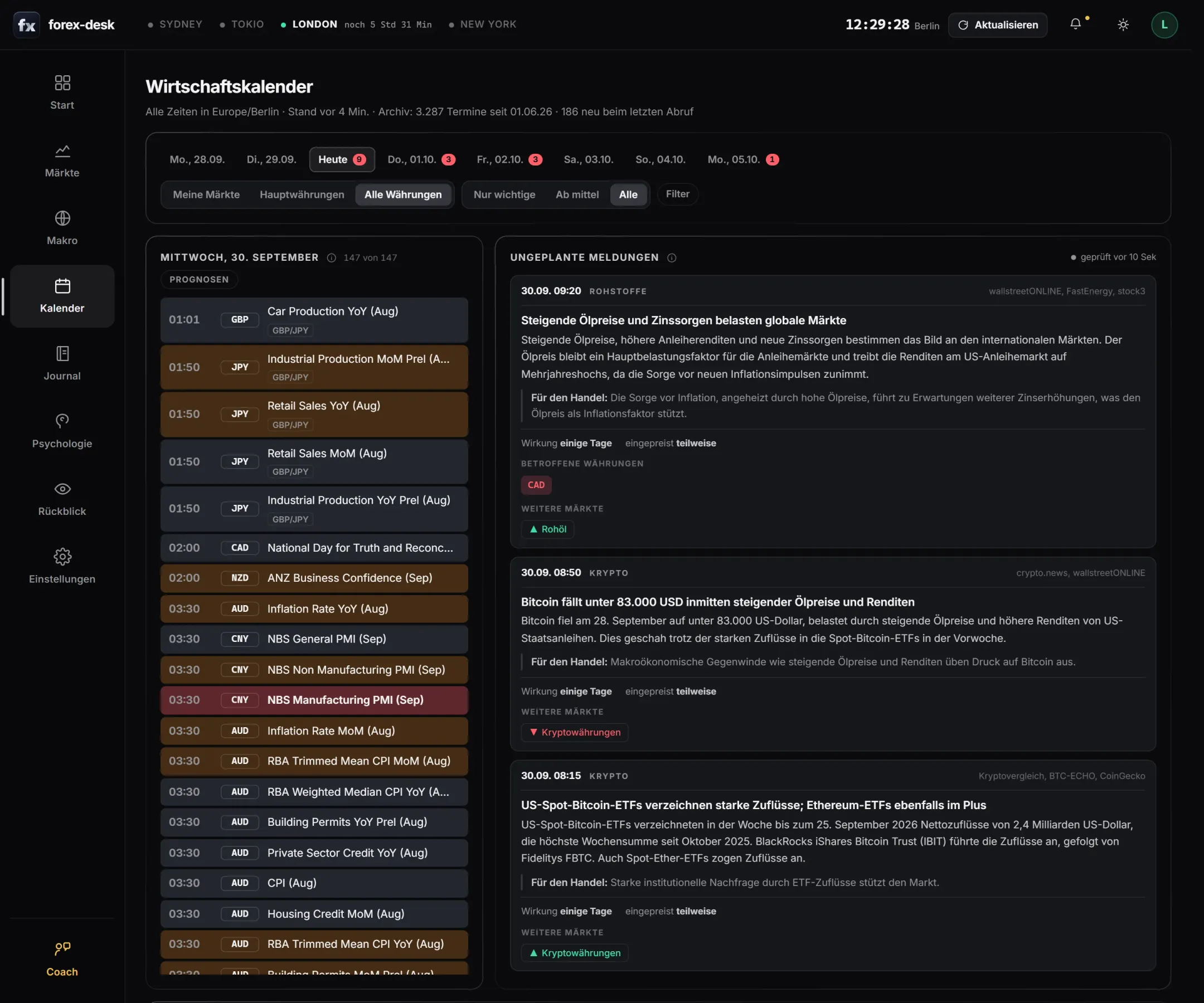 Economic calendar with the major events of one day