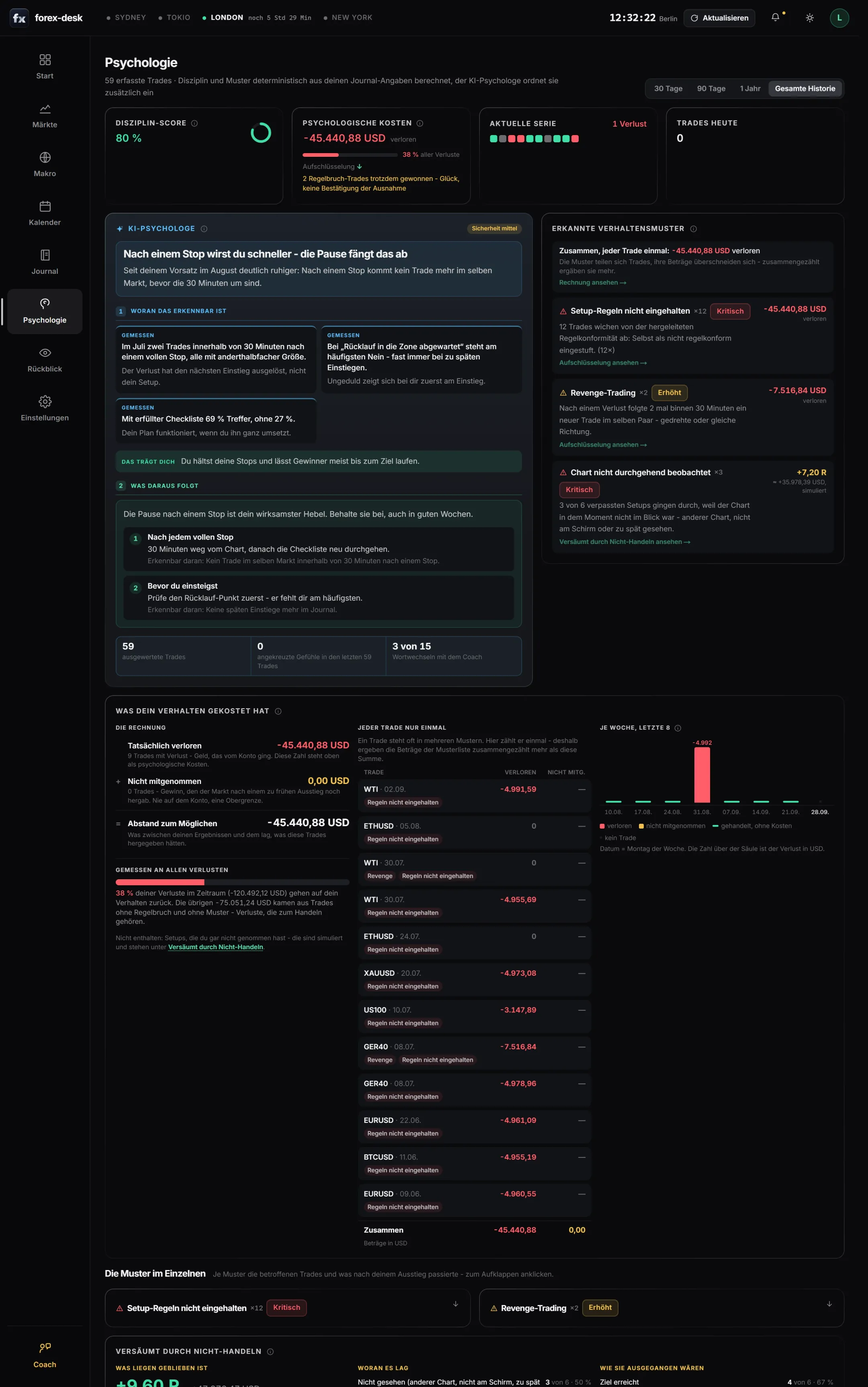 Psychology page with discipline score, psychological costs and detected patterns